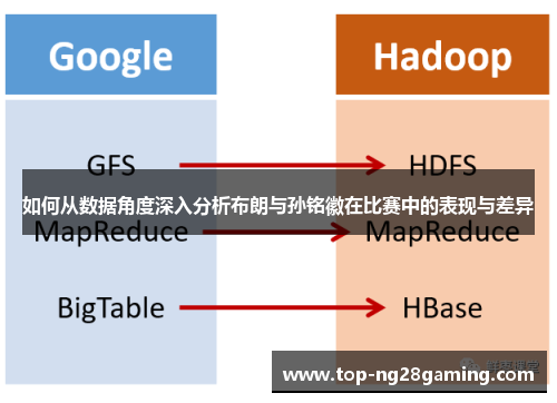 如何从数据角度深入分析布朗与孙铭徽在比赛中的表现与差异