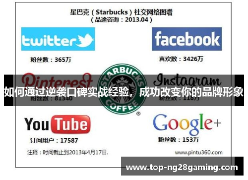 如何通过逆袭口碑实战经验，成功改变你的品牌形象