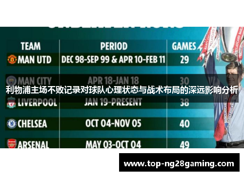 利物浦主场不败记录对球队心理状态与战术布局的深远影响分析