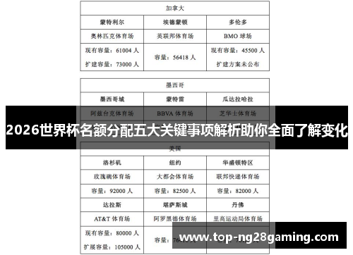 2026世界杯名额分配五大关键事项解析助你全面了解变化