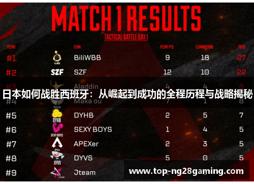 日本如何战胜西班牙：从崛起到成功的全程历程与战略揭秘