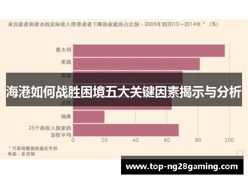 海港如何战胜困境五大关键因素揭示与分析