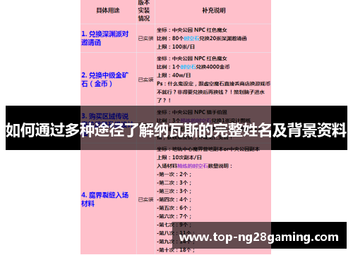 如何通过多种途径了解纳瓦斯的完整姓名及背景资料