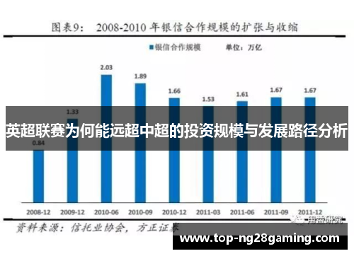 英超联赛为何能远超中超的投资规模与发展路径分析