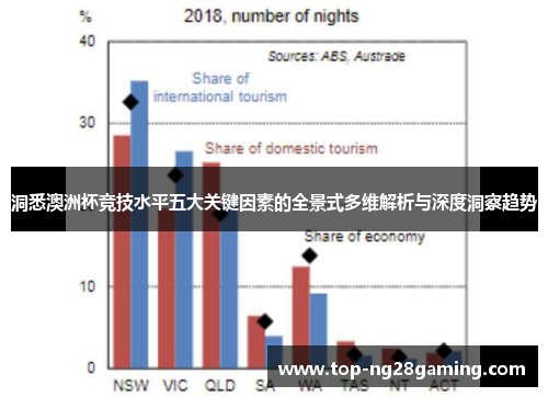 洞悉澳洲杯竞技水平五大关键因素的全景式多维解析与深度洞察趋势