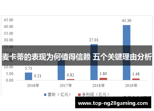 麦卡蒂的表现为何值得信赖 五个关键理由分析