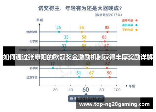 如何通过张康阳的欧冠奖金激励机制获得丰厚奖励详解