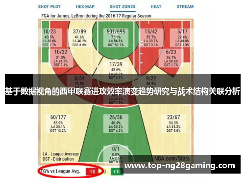 基于数据视角的西甲联赛进攻效率演变趋势研究与战术结构关联分析 基于数据视角的西甲联赛进攻效率演变趋势研究与战术结构关联分析