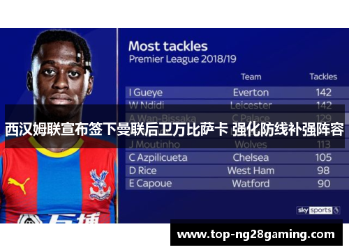 西汉姆联宣布签下曼联后卫万比萨卡 强化防线补强阵容